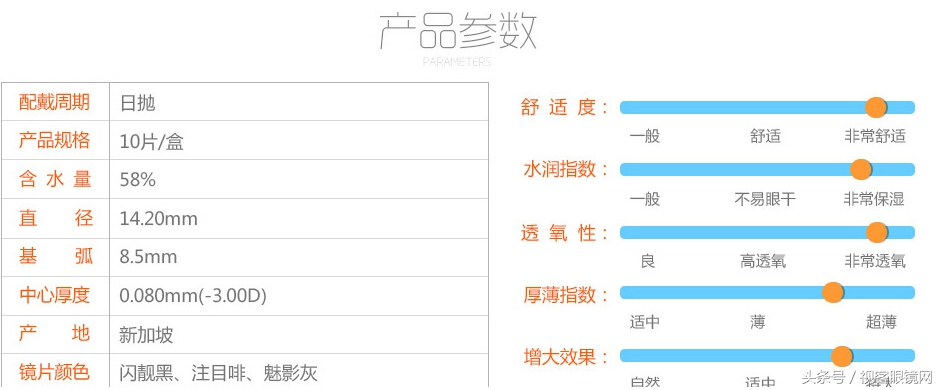 常见的戴眼镜的误区及镜片的选择,关于如何佩戴镜片的说明