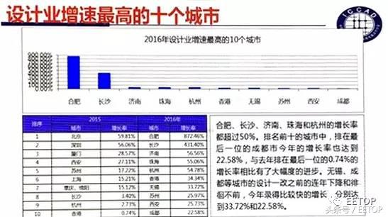 中国IC，一匹脱了缰的“千里马”or“野马”？