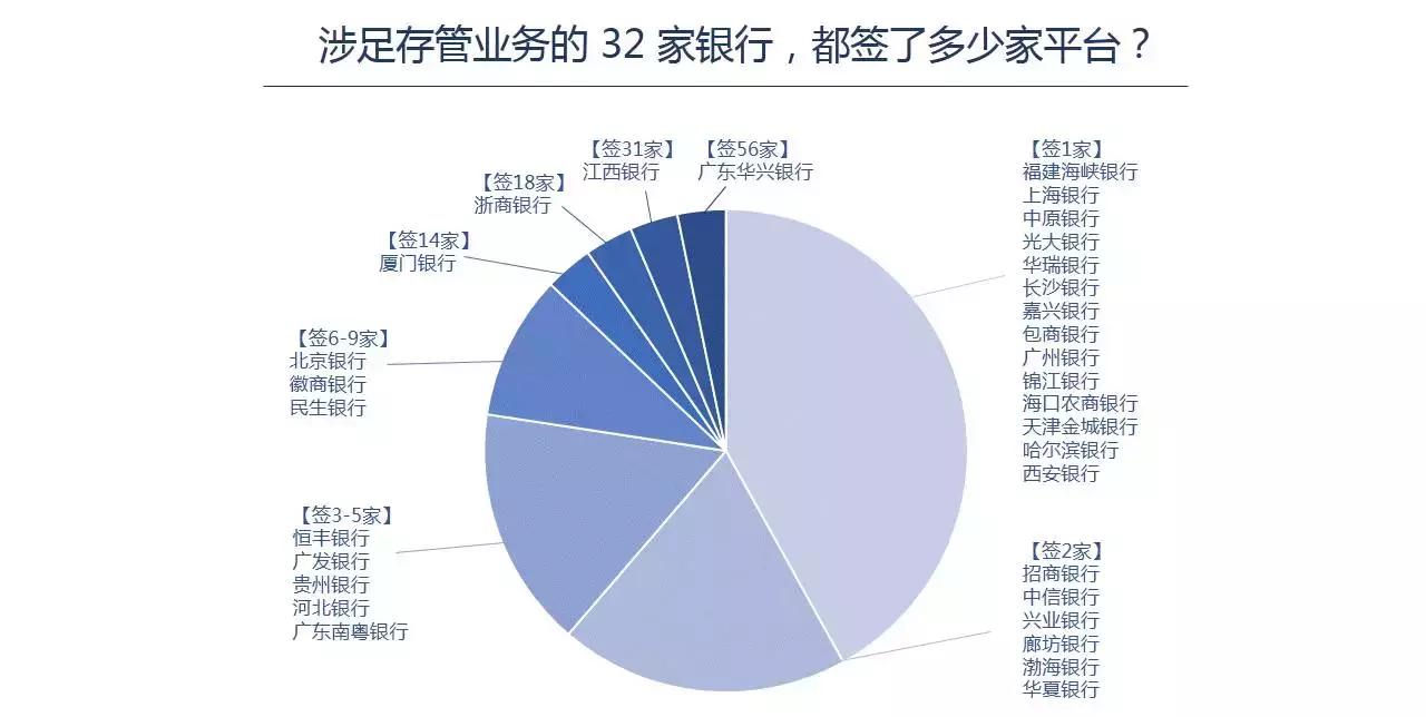 银行存管平台对接,银行开通存管怎么查询