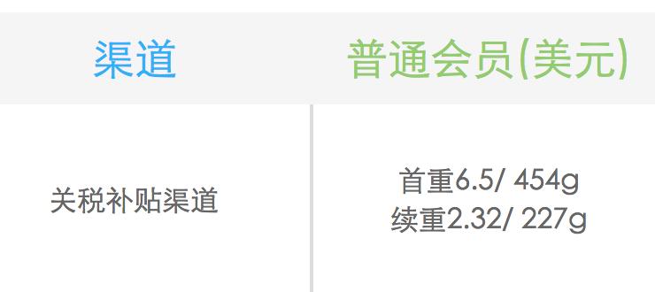 怎么找国际转运公司,美国代购转运公司