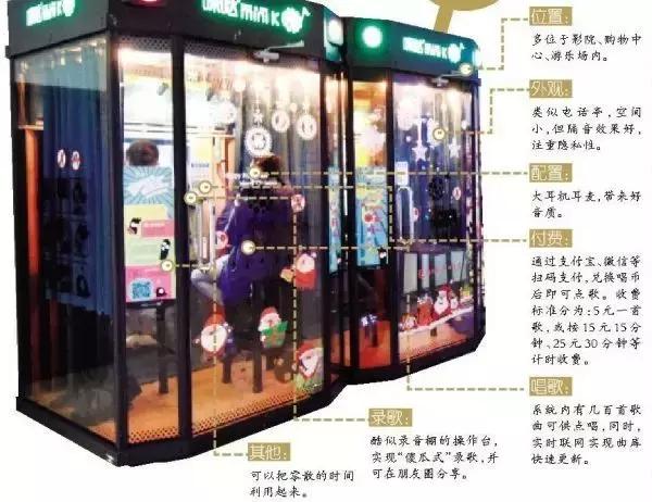 电话亭式ktv隔音好吗,电话亭ktv官方叫什么