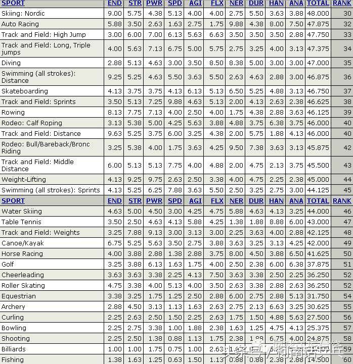乒乓球是最难的球类吗,乒乓球项目的五大制胜因素