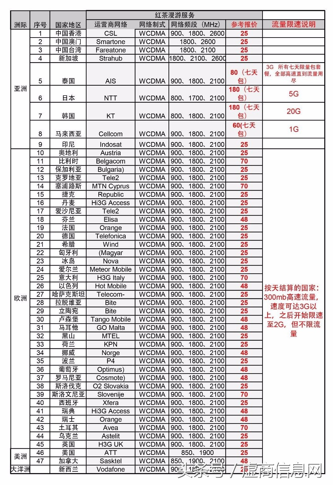 虚拟运营商的170手机号码靠谱吗,如何查看170虚拟运营商
