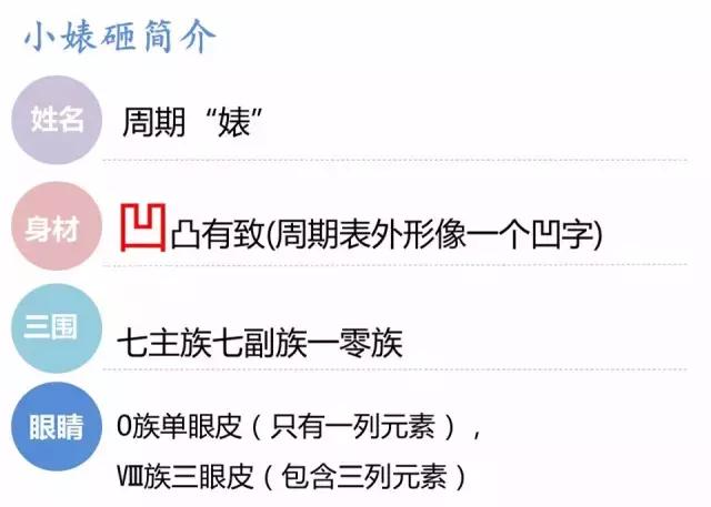 认清小婊砸——元素周期“婊”！