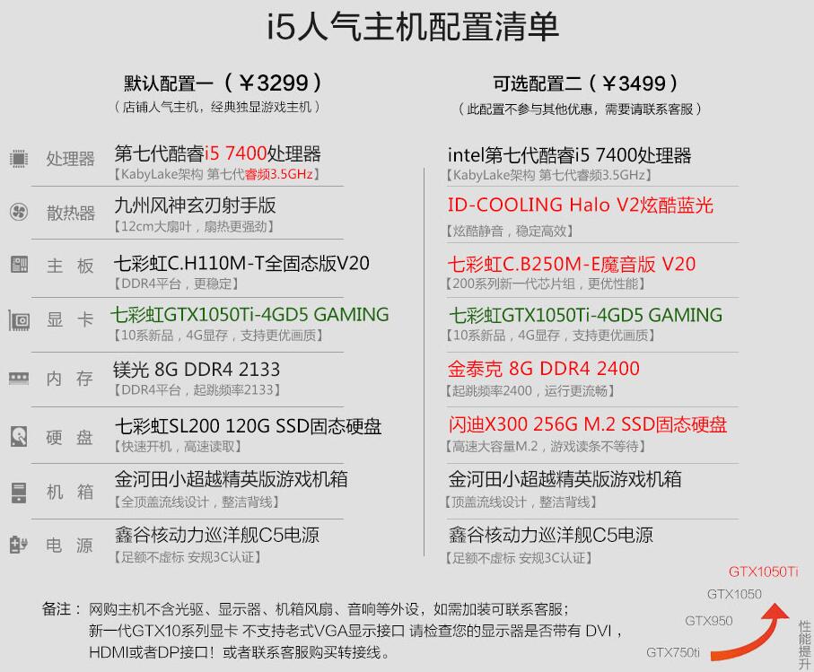 电脑配件在淘宝好还是京东好,淘宝电脑整机揭秘