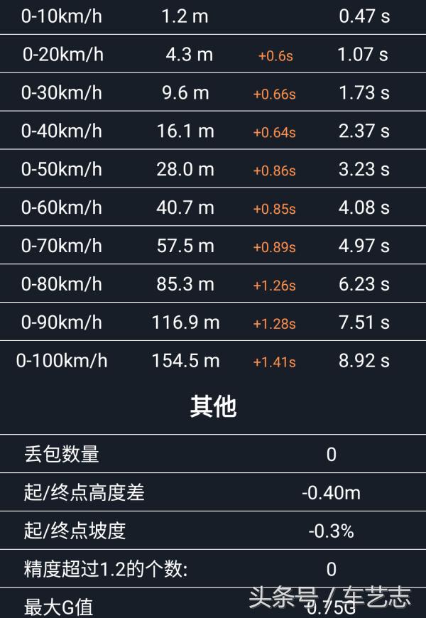 gti加速最快的国产车,起亚k5混合动力值得购买吗