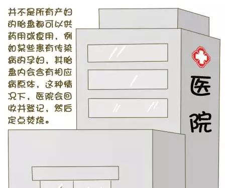 自己的胎盘在月子里能吃吗,胎盘在月子里吃好吗