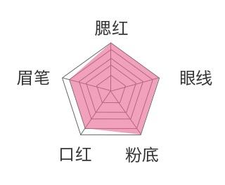 卸妆测评洗卸二合一,测评卸妆水哪个好用