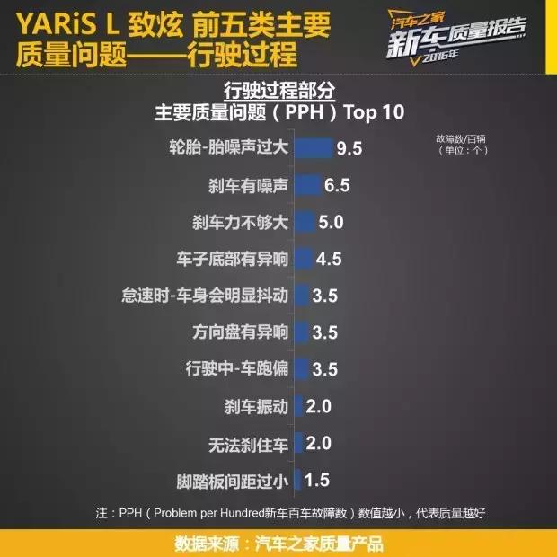 5万最热销十款现代瑞纳车,飞度5-8万自动挡车推荐