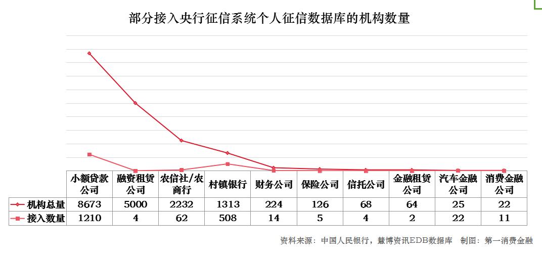 征信压垮人的最后一根稻草,征信薄弱