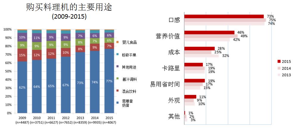 什么料理机好用又实惠,推荐一款好用的料理机