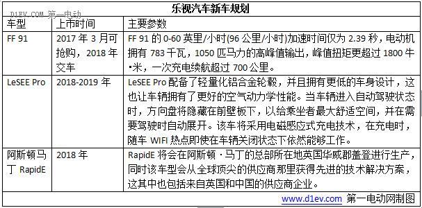 10款你没有见过的电动车,2018电动汽车新款