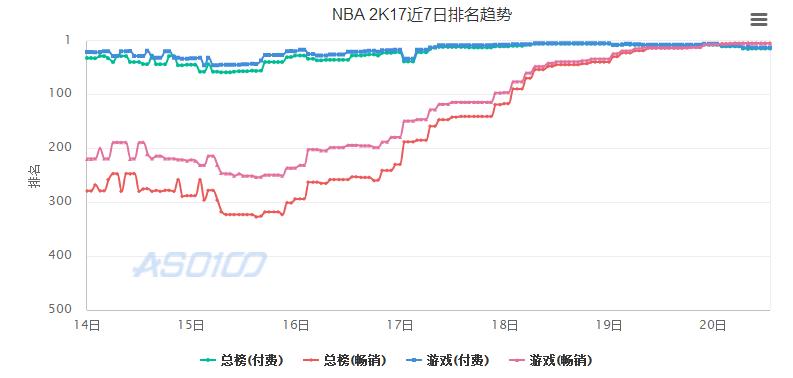 苹果游戏推荐入选年度十佳,苹果最新热门游戏有哪些