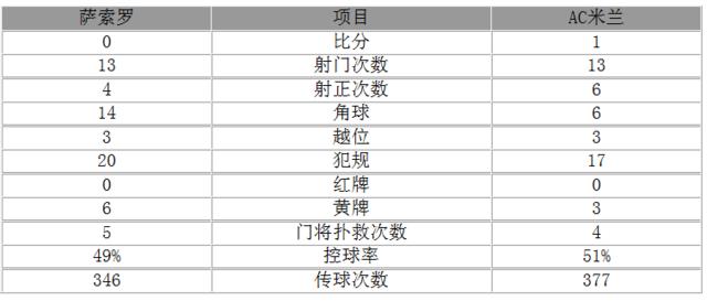 意甲米兰1-2佛罗伦萨,米兰哥伦比亚前锋巴卡