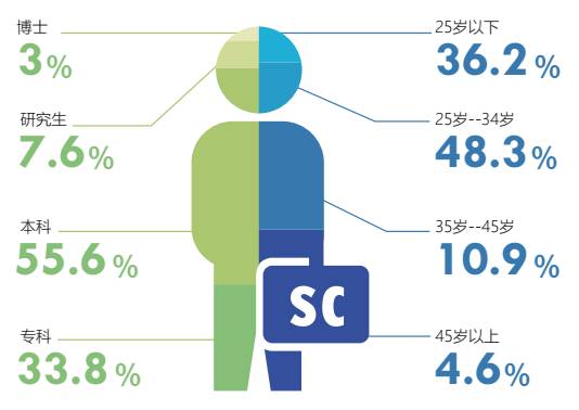 实创家装,实创整体家装