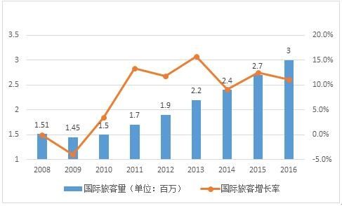 中国游客拉动经济,中国大批游客柬埔寨