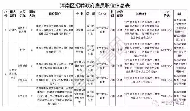 辽宁机关单位招聘最新信息,辽宁人事招聘汇总