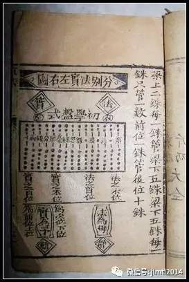 吉林旧事|历史悠久的计算工具算盘