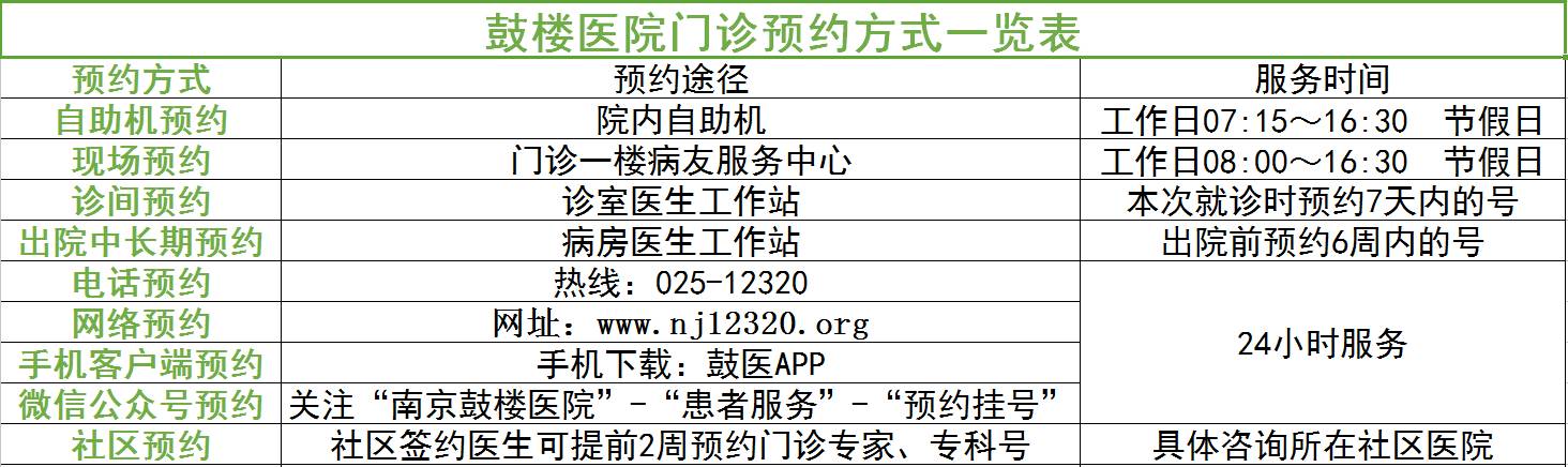 鼓医专家号难挂？那是因为这些预约挂号方式你还不知道！