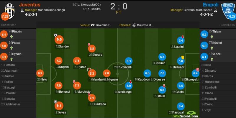 曼朱基奇绝杀视频,曼朱基奇在尤文的进球数