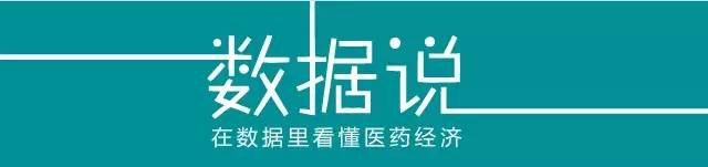 最新抗真菌药品市场分析,国际知名药企抗真菌的药