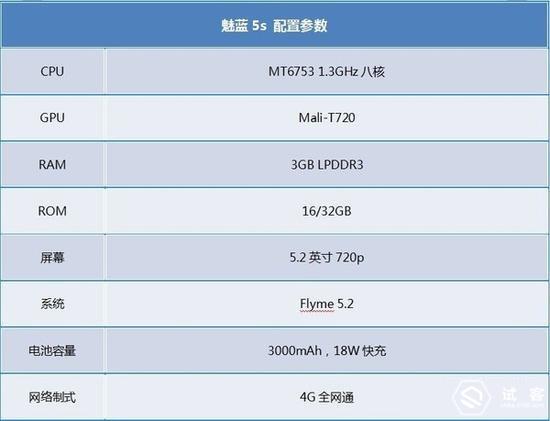 魅蓝5s参数,魅族魅蓝5s测评