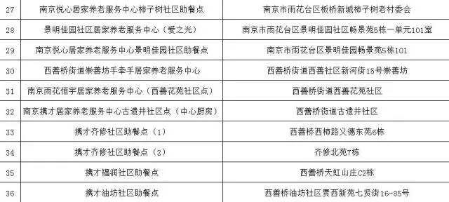 在雨花一定要记住这个电话，你和你的家人都用得上