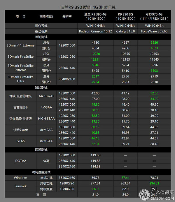 r9390显卡为什么那么便宜,迪兰r9390酷能显卡怎么样