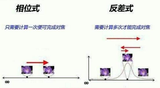 拍照为什么那么清晰,拍照为什么用三倍聚焦