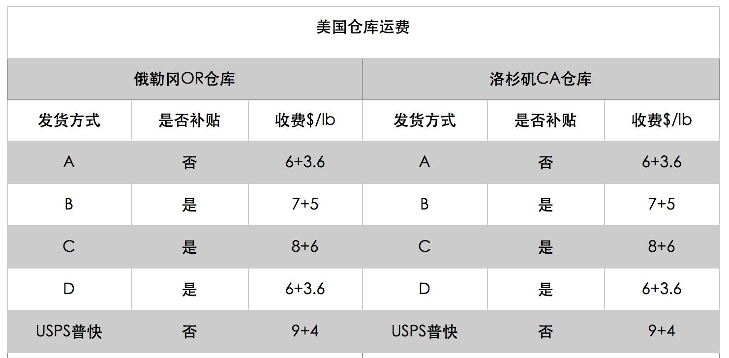 转运公司英国,怎么找国际转运公司