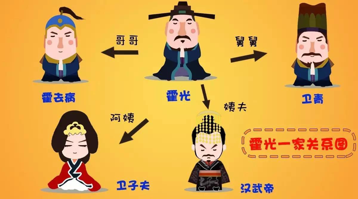 霍光为什么死后会灭族,霍光死后霍家还有子孙吗