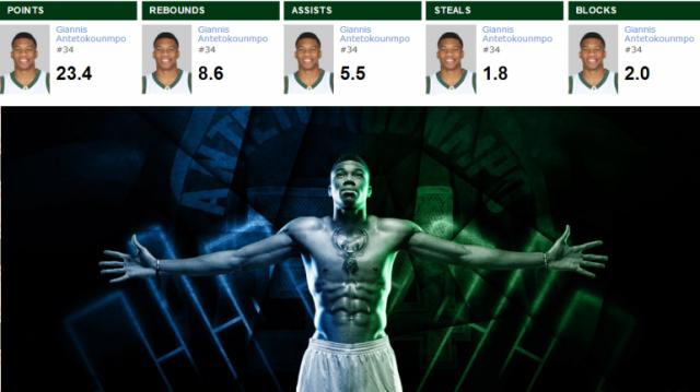 字母哥五大盖帽,字母哥五项全能