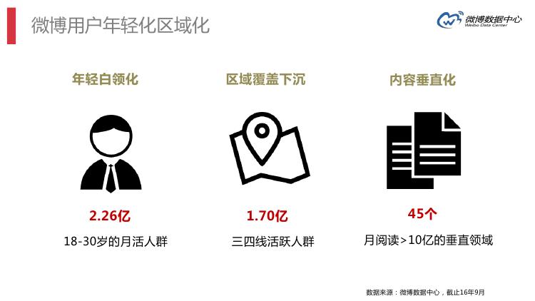 微博数据分析的主要数据,微博大数据统计