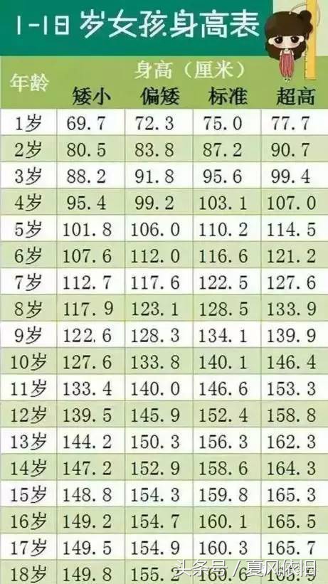 学会这四个技巧让孩子长高,怎样让宝宝长高最快最有效