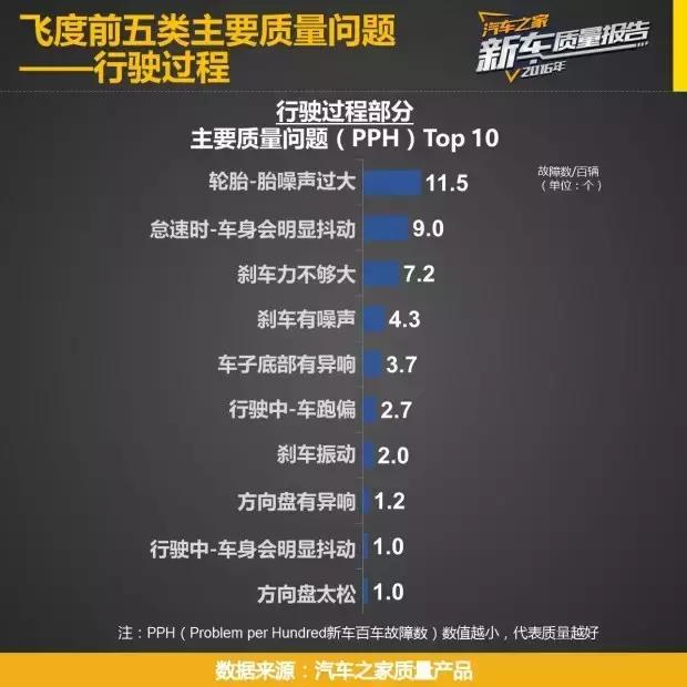 5万左右十款自动挡车瑞纳,飞度10万以内最好的车