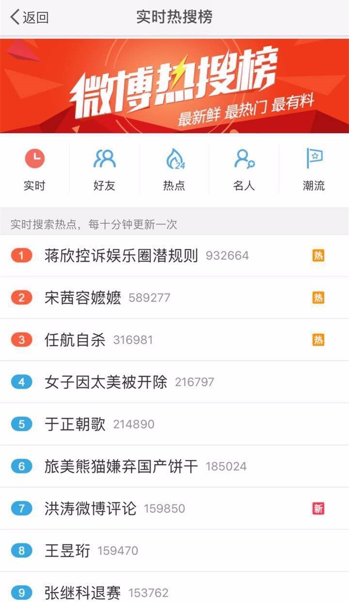 《云巅之上》已向你发送娱乐圈生存宝典，收好不谢！