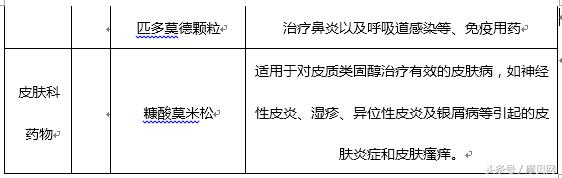 浅谈:小领域,大品种——仙琚制药产品线的打开方式