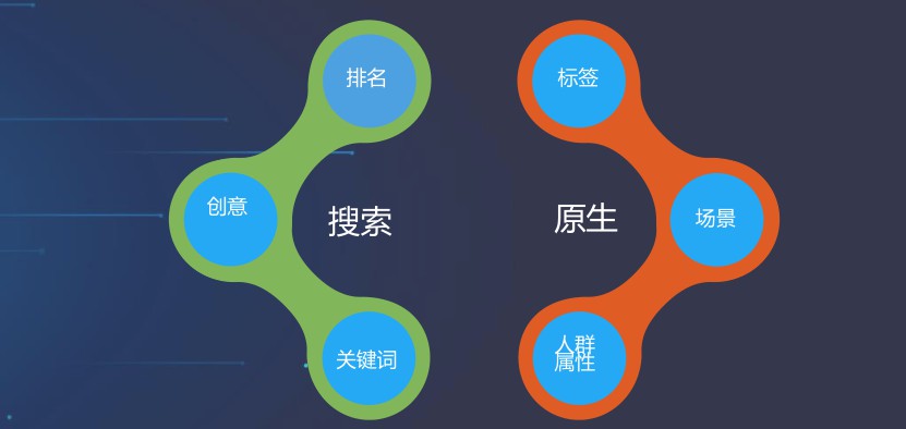 百度大搜和信息流运营思路,百度信息流优化方法