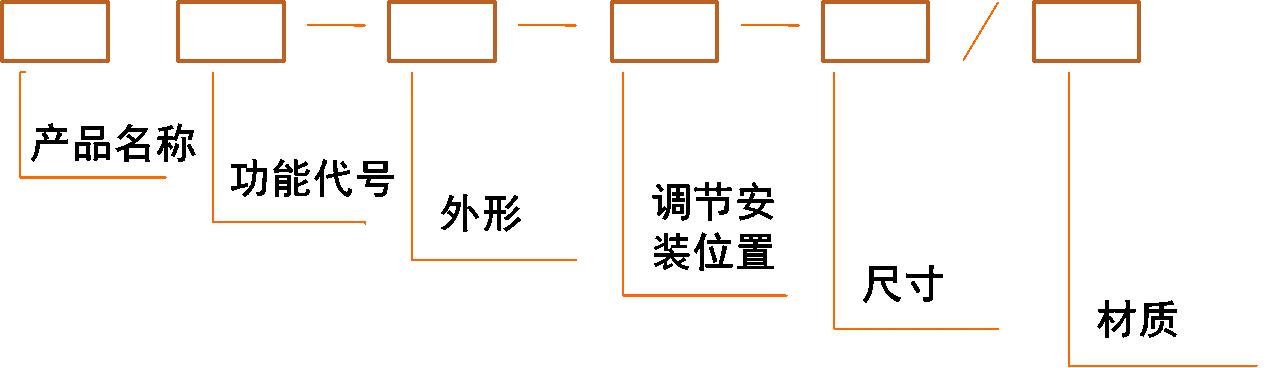 通风管道材料,装修通风材料