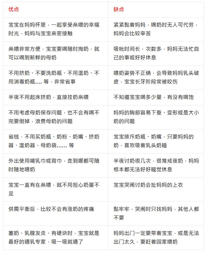 母乳亲喂和瓶喂哪个对宝宝好,母乳亲喂和瓶喂的利弊