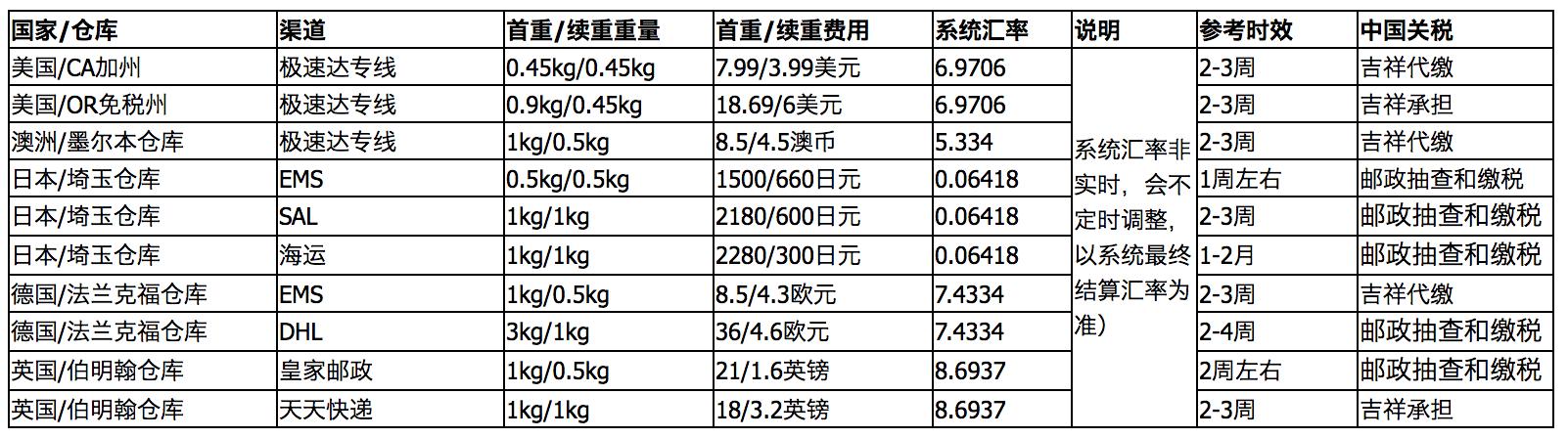 转运公司英国,怎么找国际转运公司