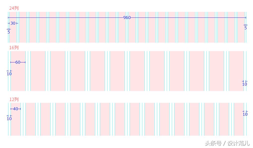 网页设计之栅格布局要点,网页设计栅格系统怎么做