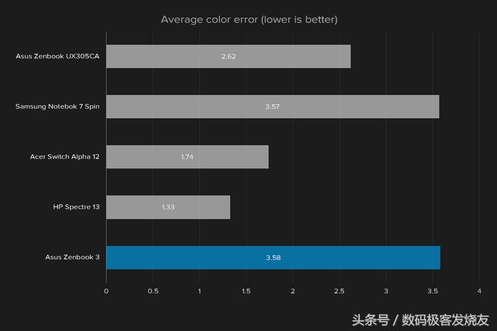 华硕zenbook3i7-6500u,最新华硕zenbook13.3
