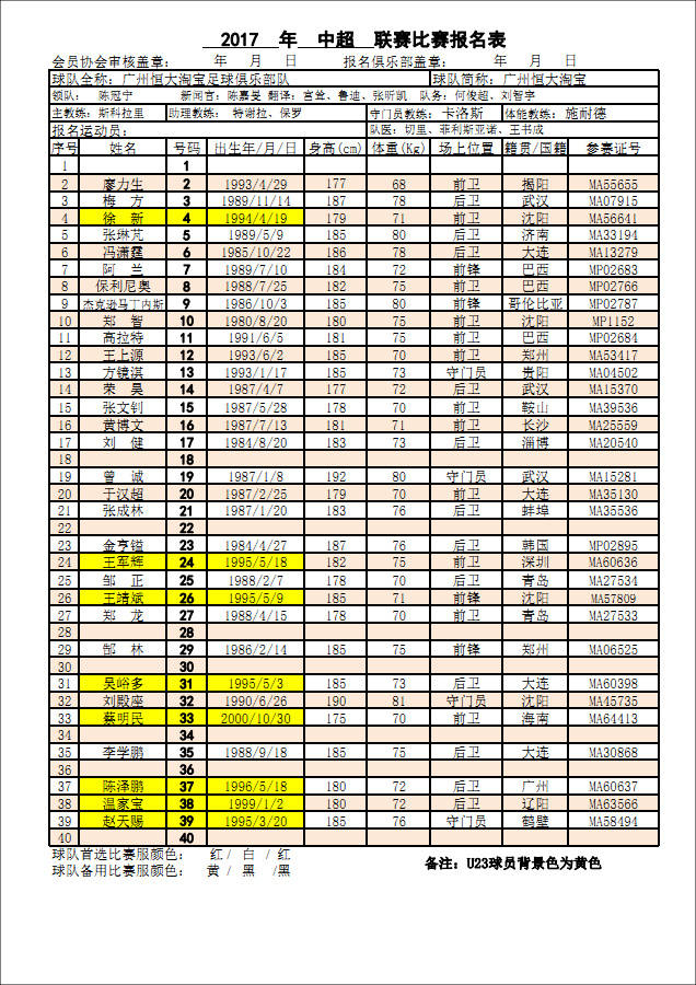 2016至2017年中超联赛,2019中超联赛报名表