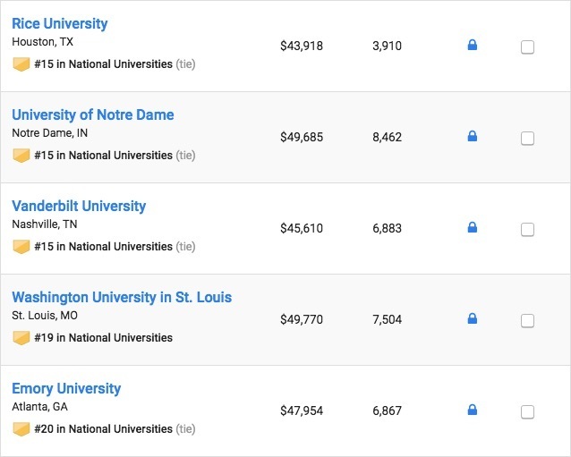 美国大学排行榜最新排名,2022年美国大学排名前100