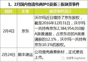国内电商物流平台解析,物流界投融资平台
