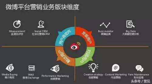 微博营销失败,微博营销的7个要点你一定要注意