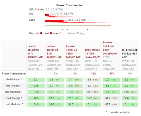 ThinkPadT470,Corei5笔记本测评