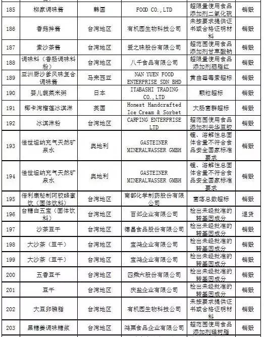 被曝光的不合格化妆品有哪些,还有哪些品牌化妆品不合格
