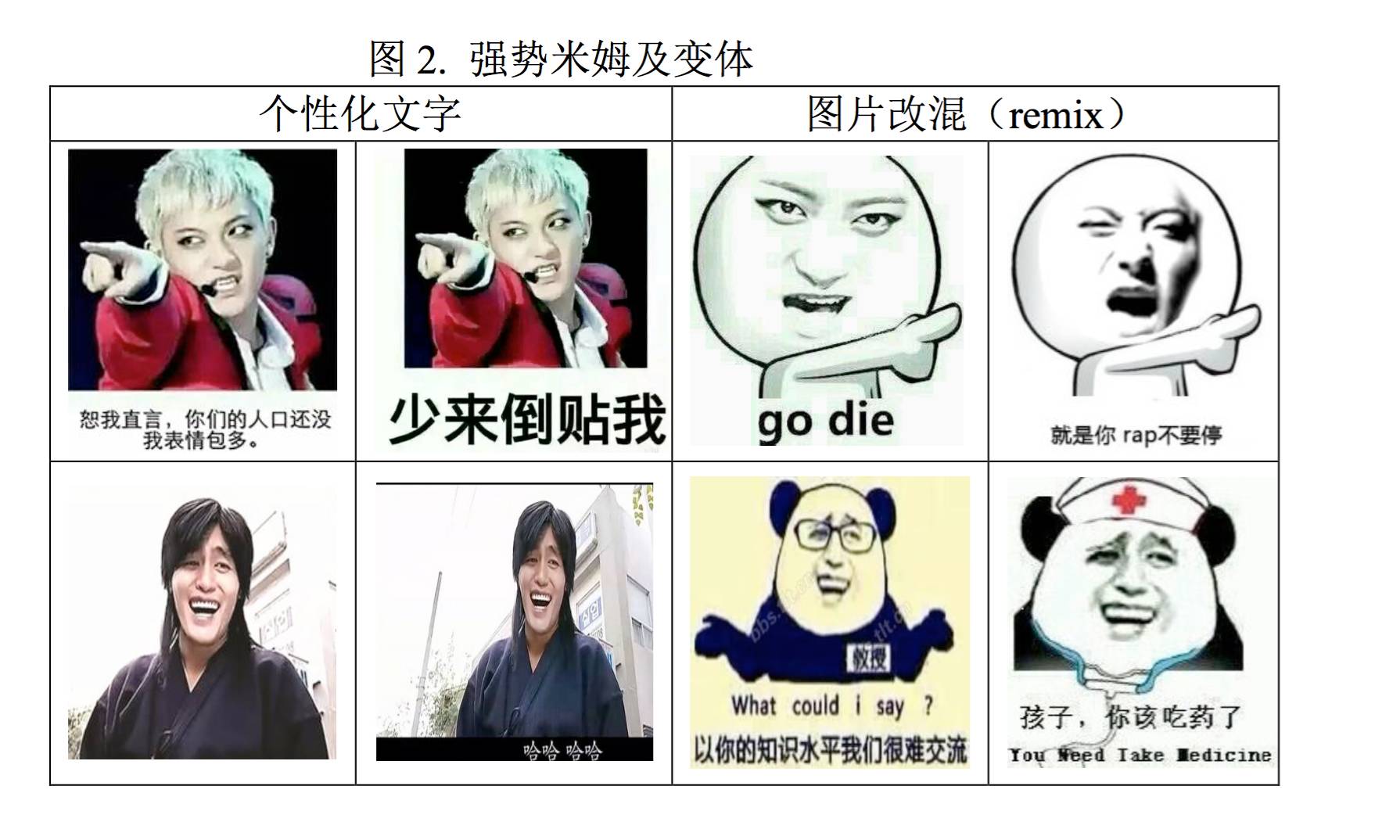 网络民族主义运动中的米姆式传播与共意动员——以“帝吧出征Facebook”事件为例